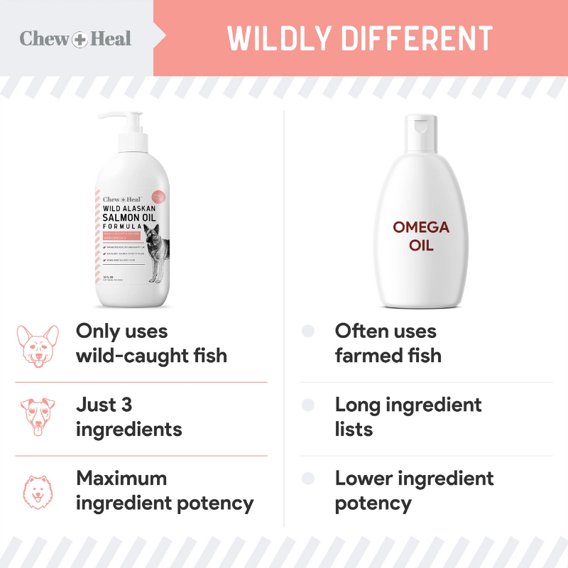 CHEW+HEAL Dog - Wild Alaskan Salmon Oil 8oz