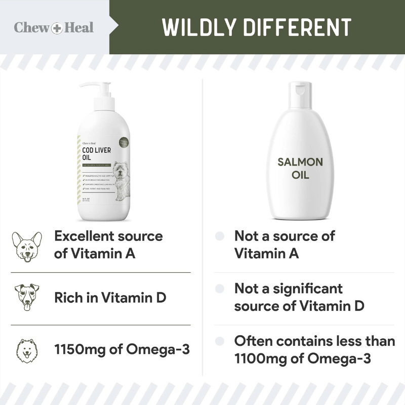 CHEW+HEAL Dog - Wild Alaskan Icelandic Cod Liver Oil