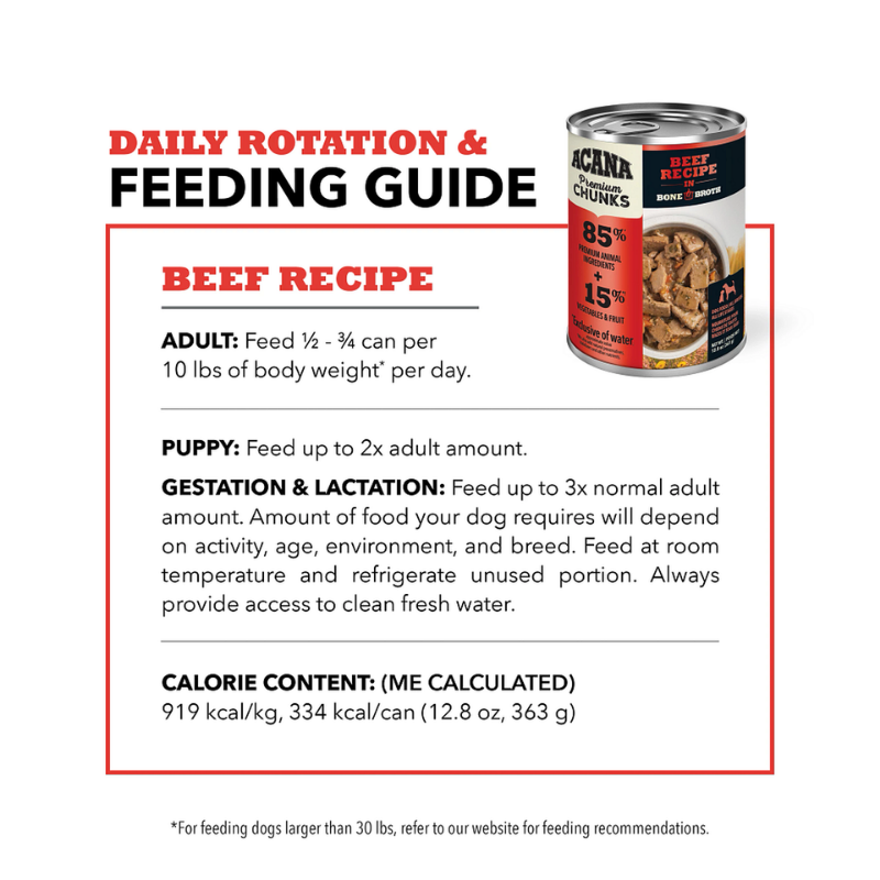 Furville Dog Can Beef Recipe