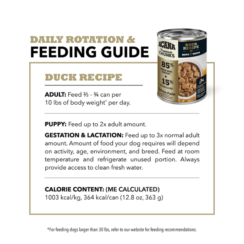 Furville Dog Can Duck Recipe 