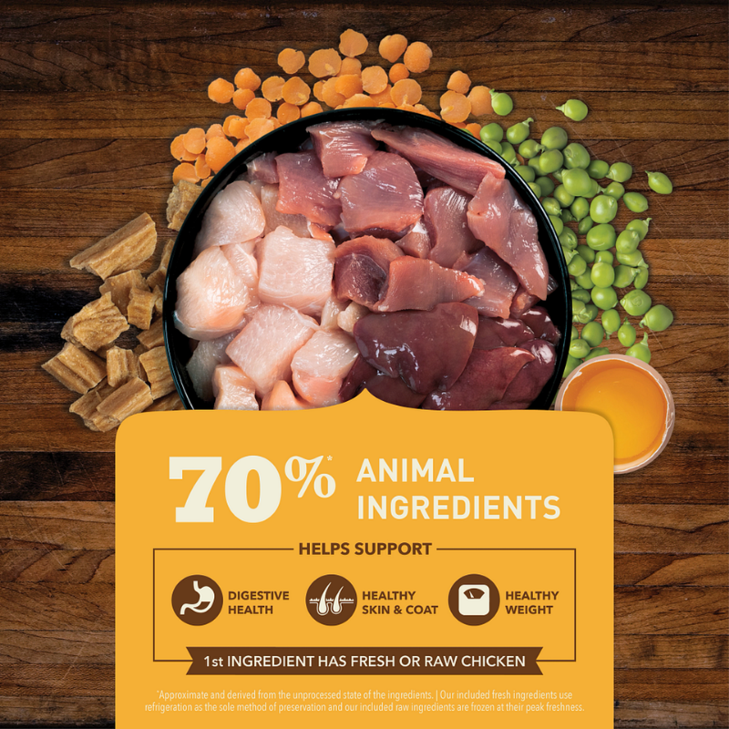 Furville Acana High Protein Kibble 