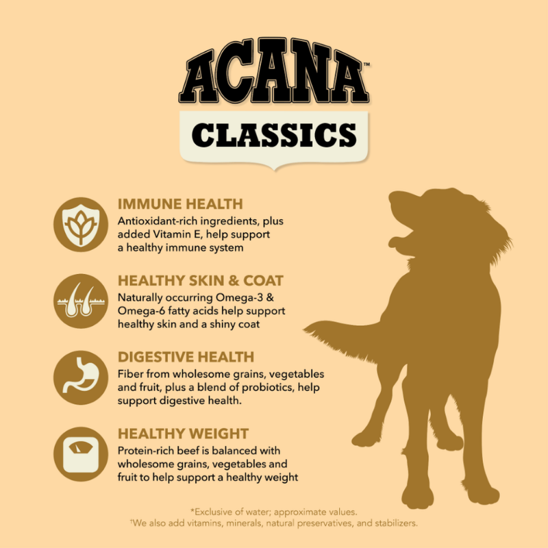 Furville Acana Poultry Clean Kibble