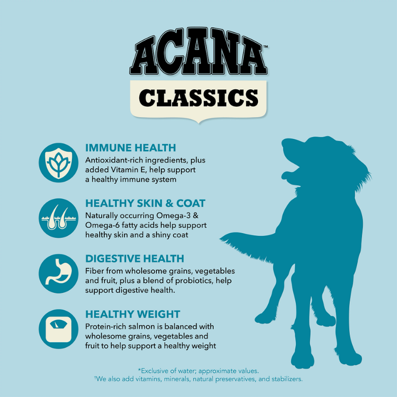 Furville Clean Dog kibble Acana Salmon
