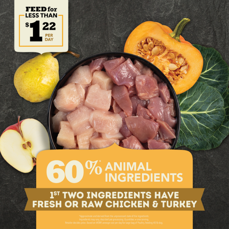 Furville High Protein Kibble