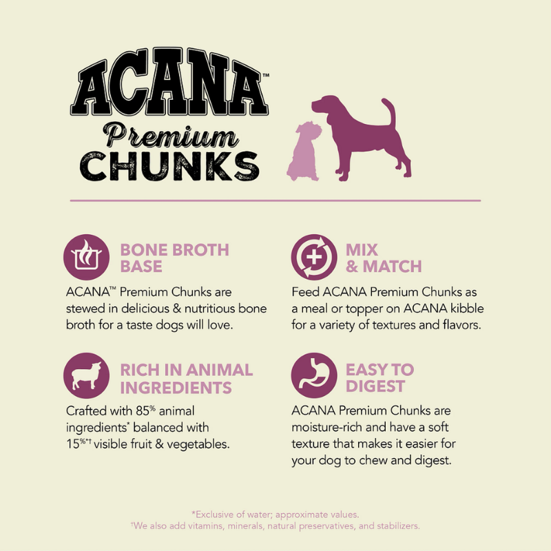 Furville Dog Can Chunks Lamb Recipe
