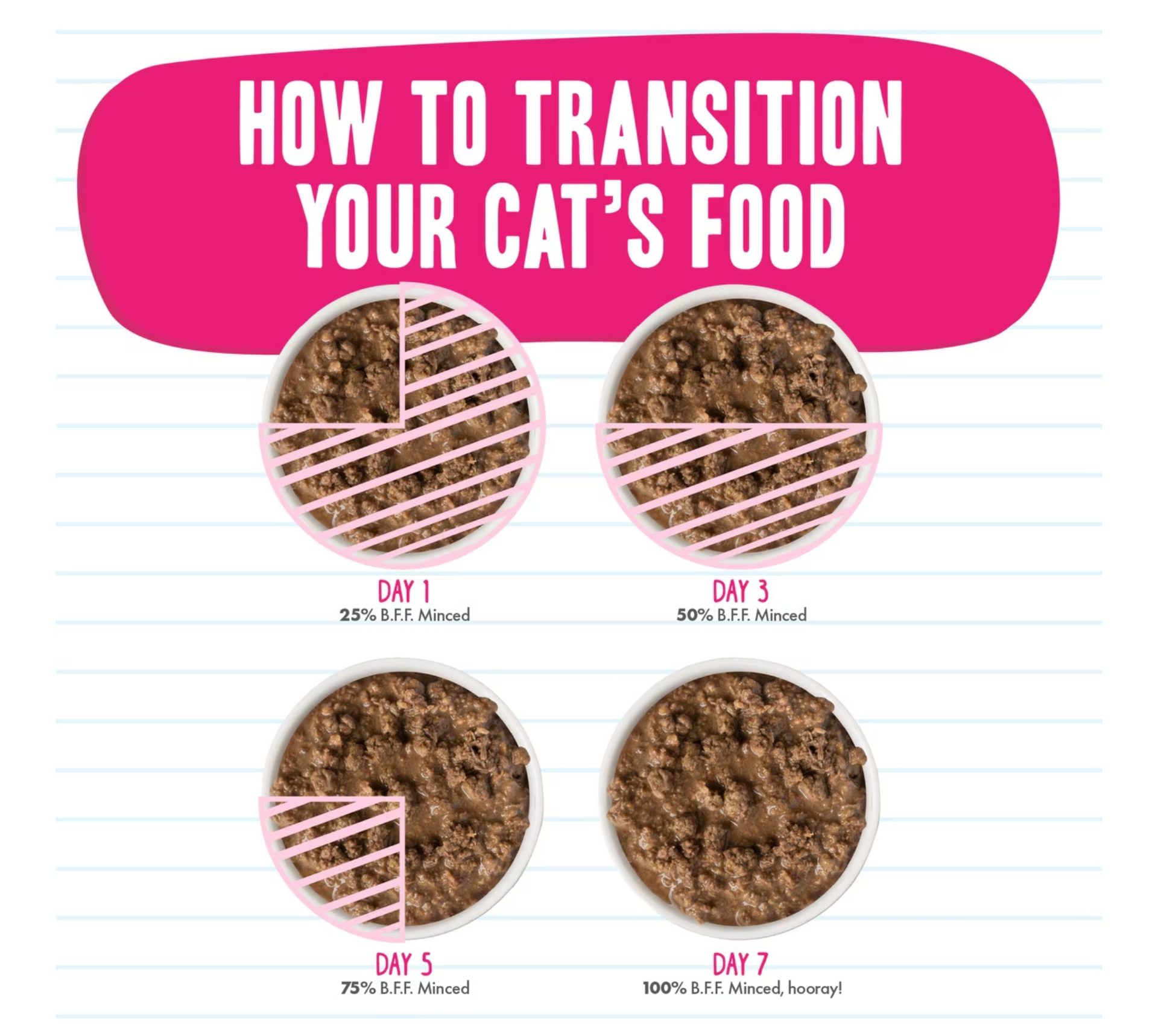 Furville Pet Suppies is a local pet store in Roxborough that carries health conscious pet food.