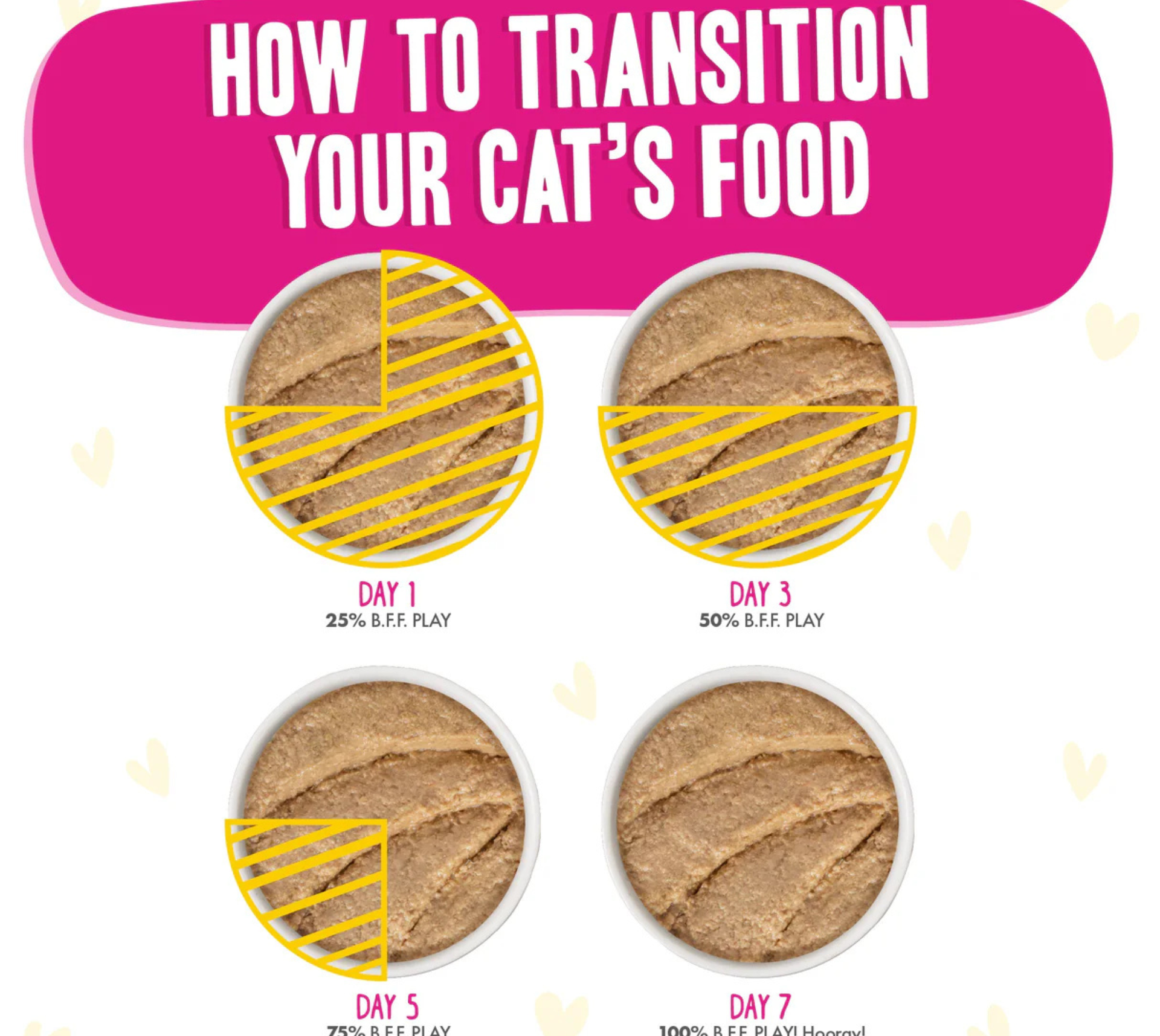 Furville Pet Suppies is a local pet store in Roxborough that carries health conscious pet food.