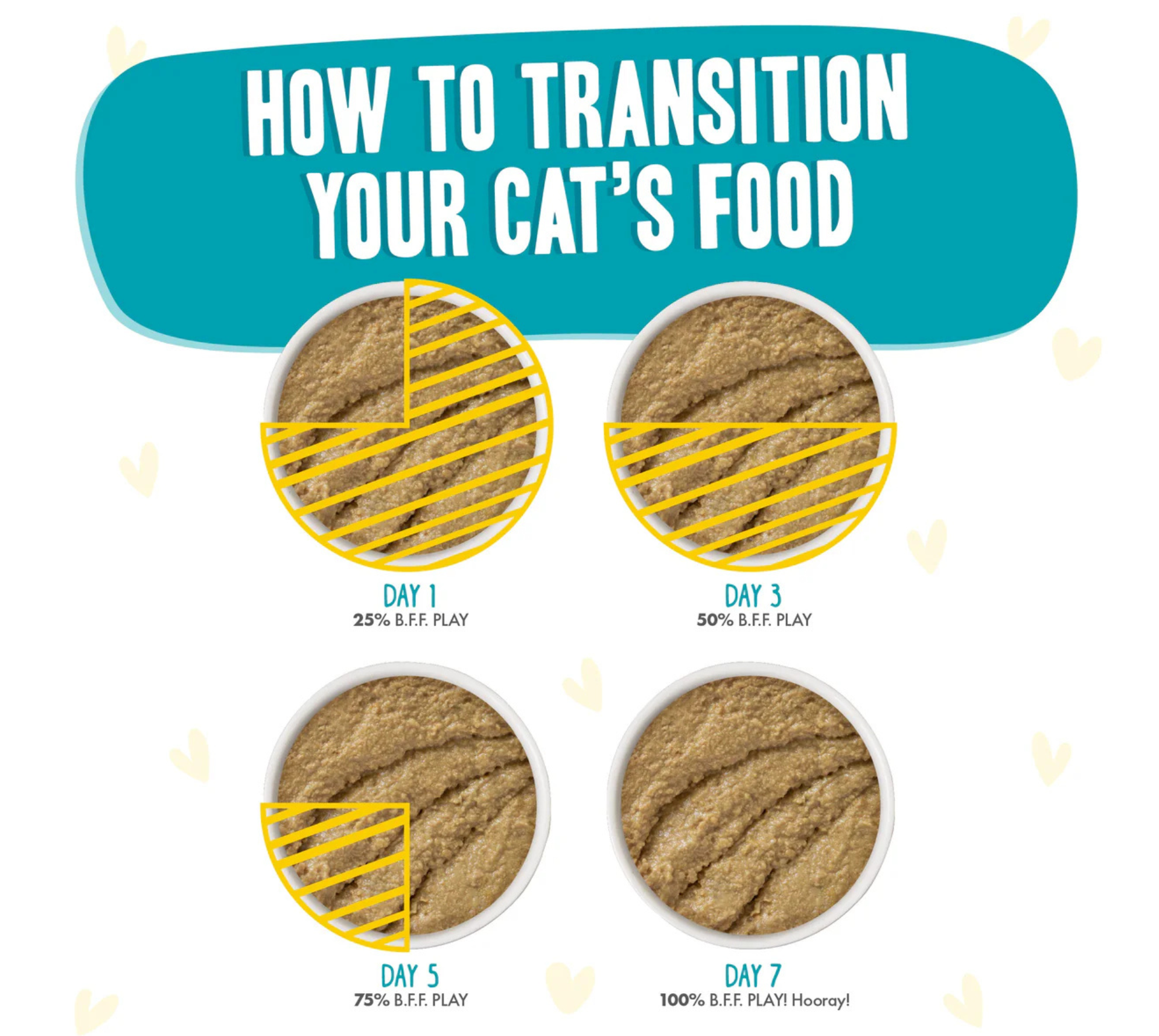 Furville Pet Suppies is a local pet store in Roxborough that carries health conscious pet food.