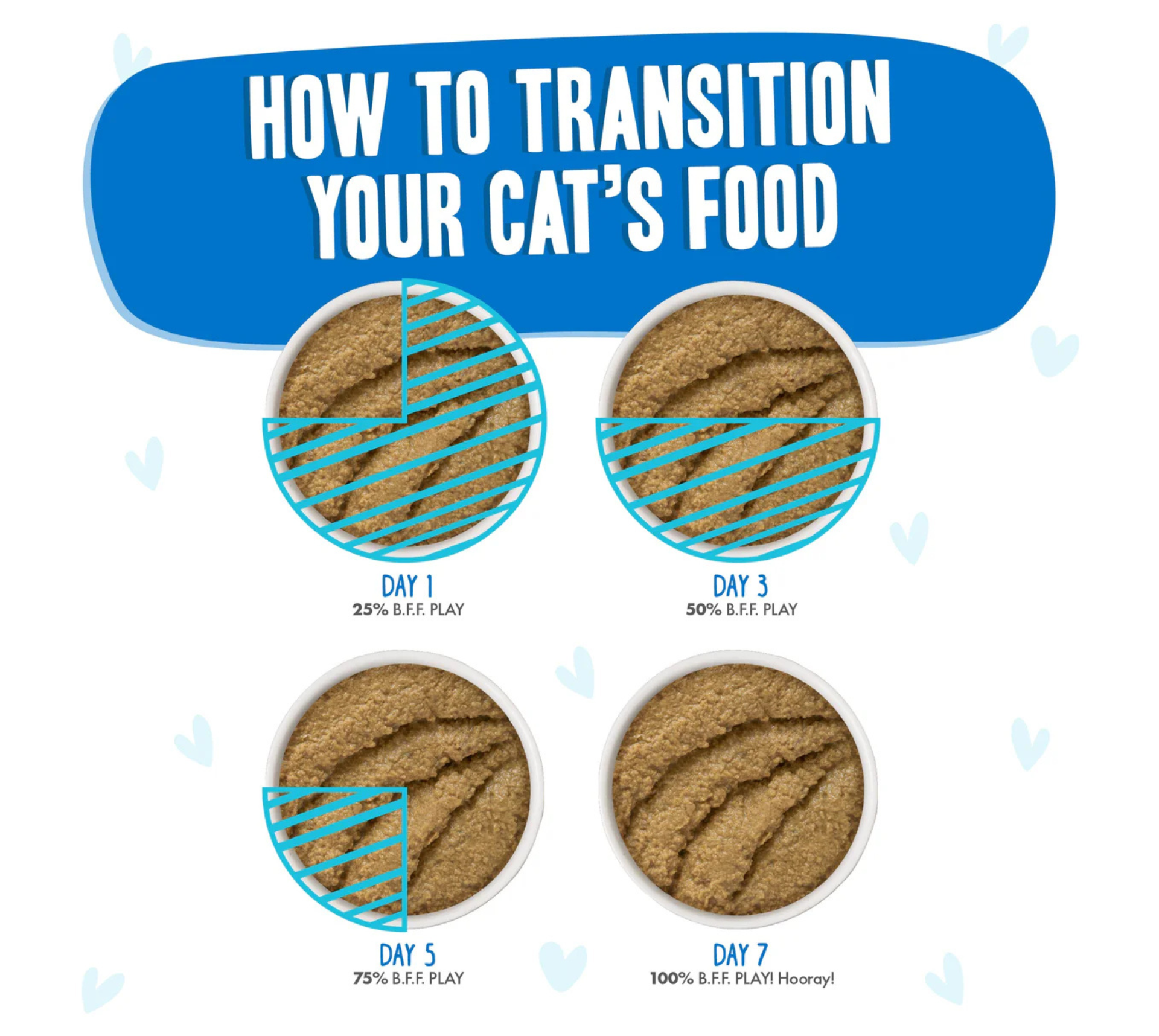 Furville Pet Suppies is a local pet store in Roxborough that carries health conscious pet food.