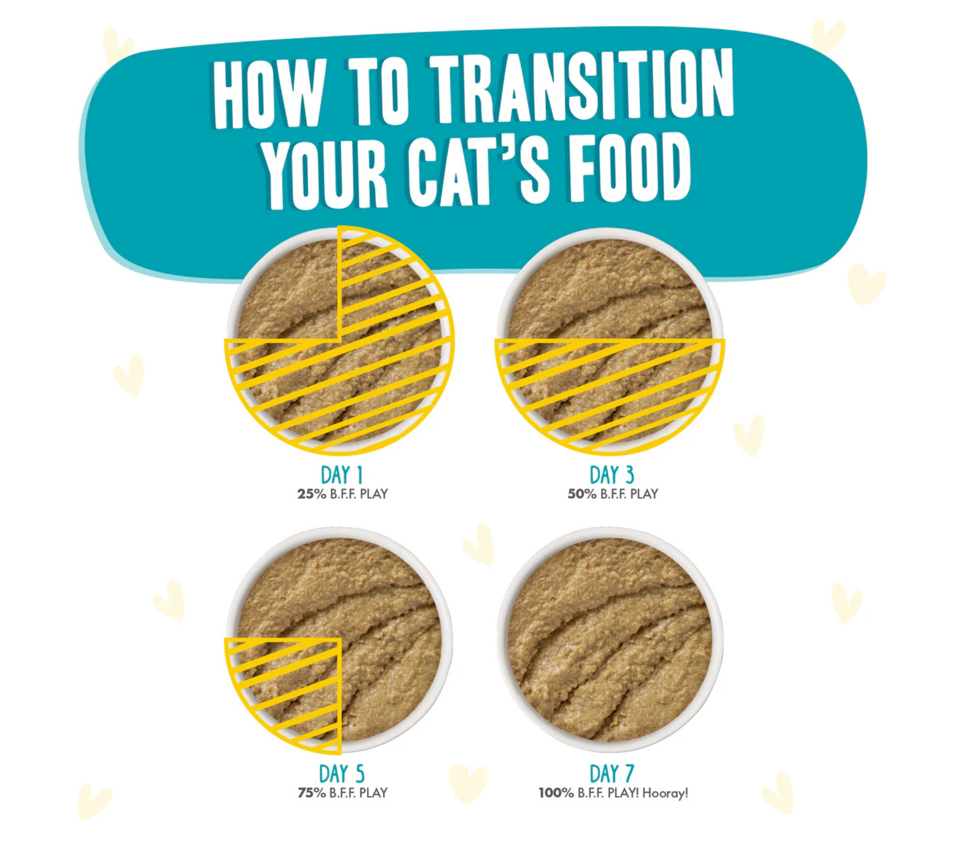 Furville Pet Suppies is a local pet store in Roxborough that carries health conscious pet food.
