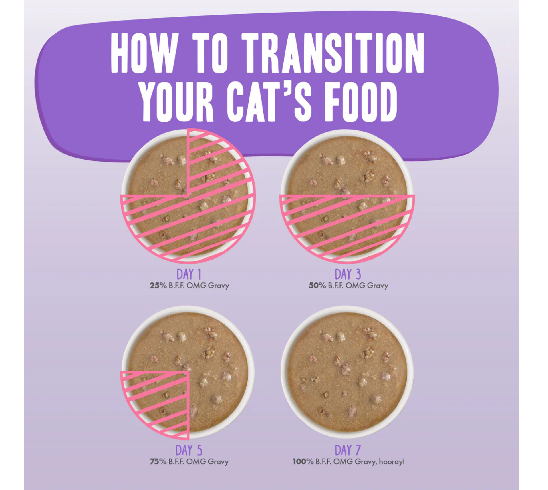 Furville Pet Suppies is a local pet store in Roxborough that carries health conscious pet food.