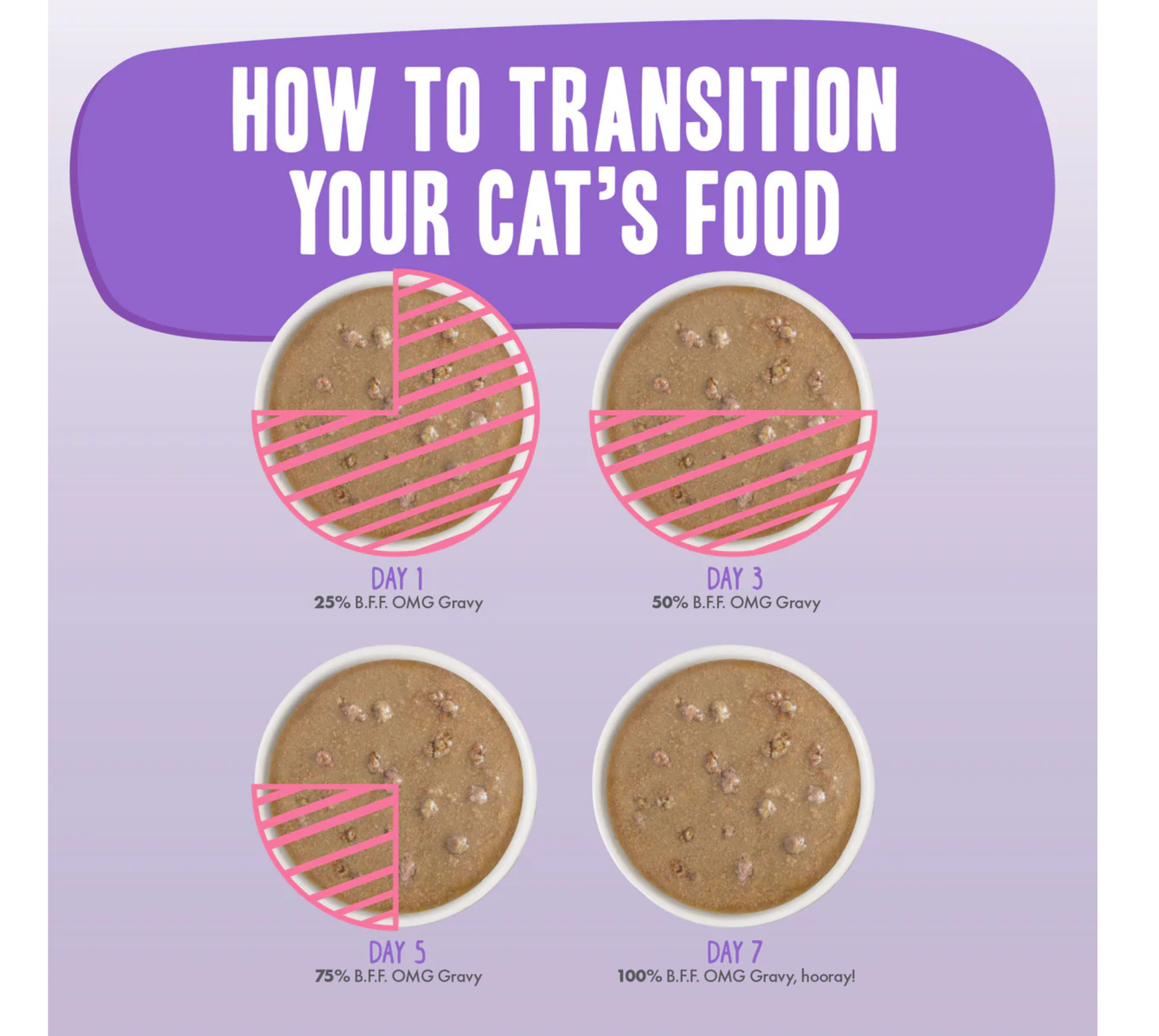 Furville Pet Suppies is a local pet store in Roxborough that carries health conscious pet food.