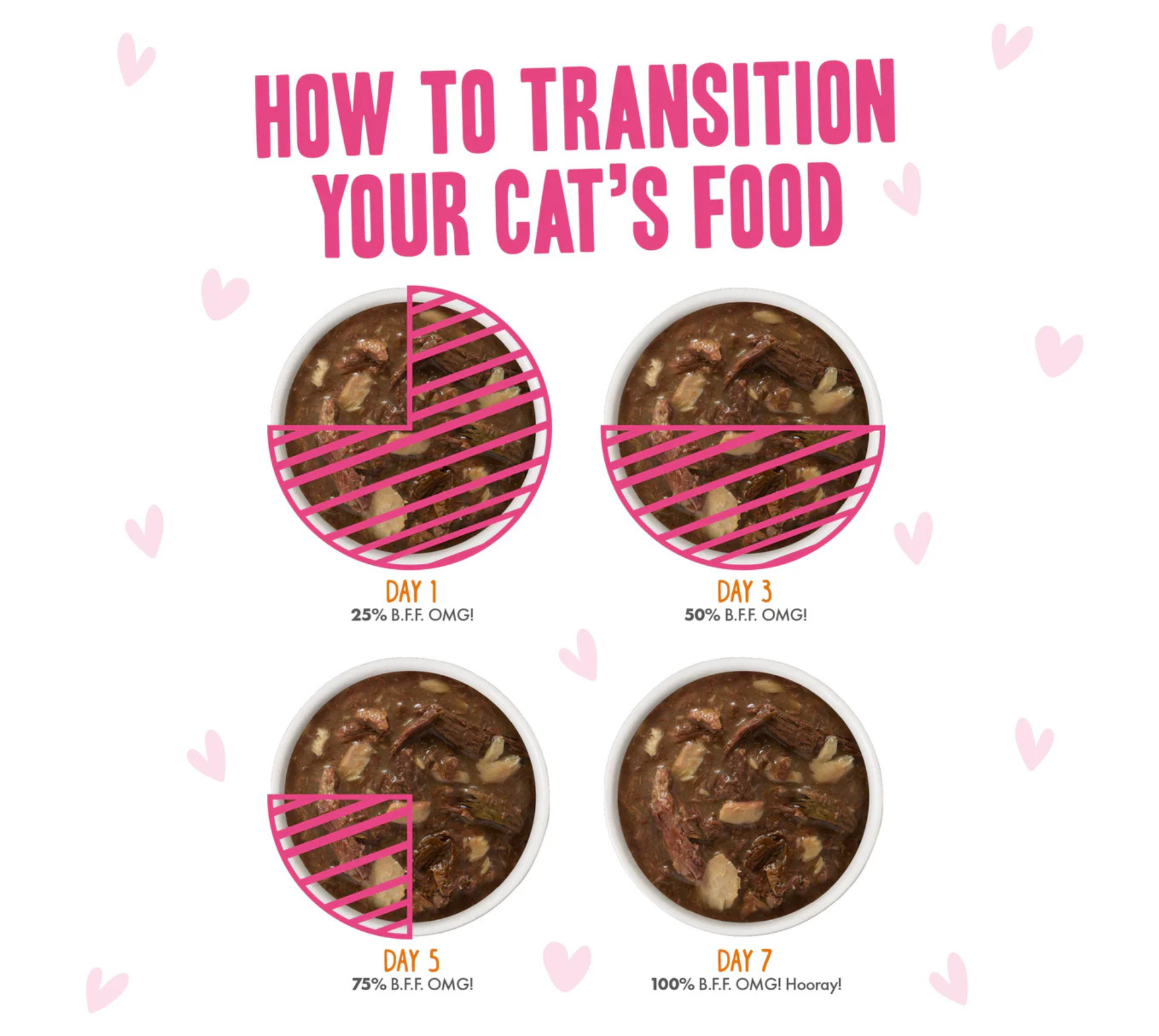 Furville Pet Suppies is a local pet store in Roxborough that carries health conscious pet food.