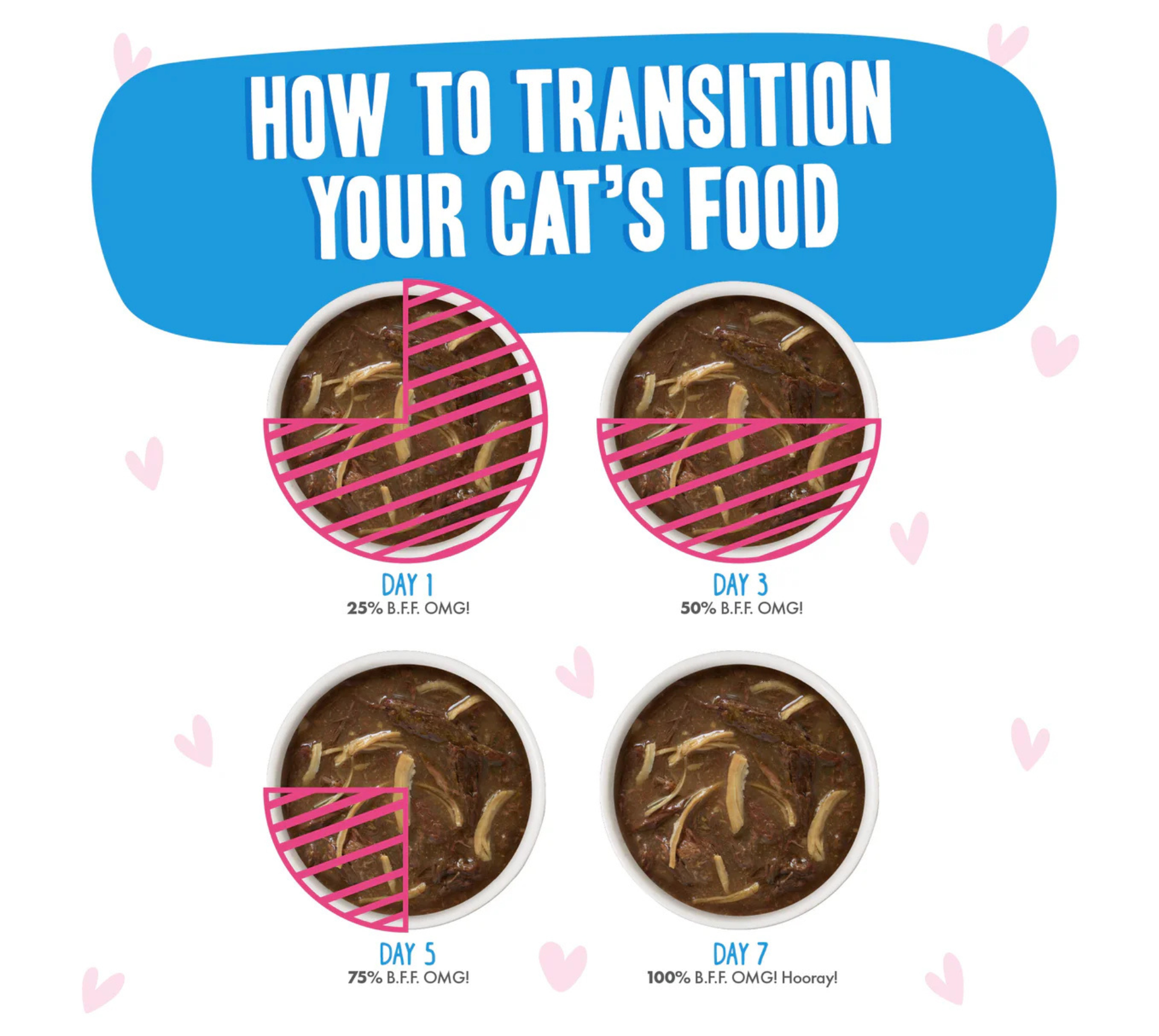 Furville Pet Suppies is a local pet store in Roxborough that carries health conscious pet food.