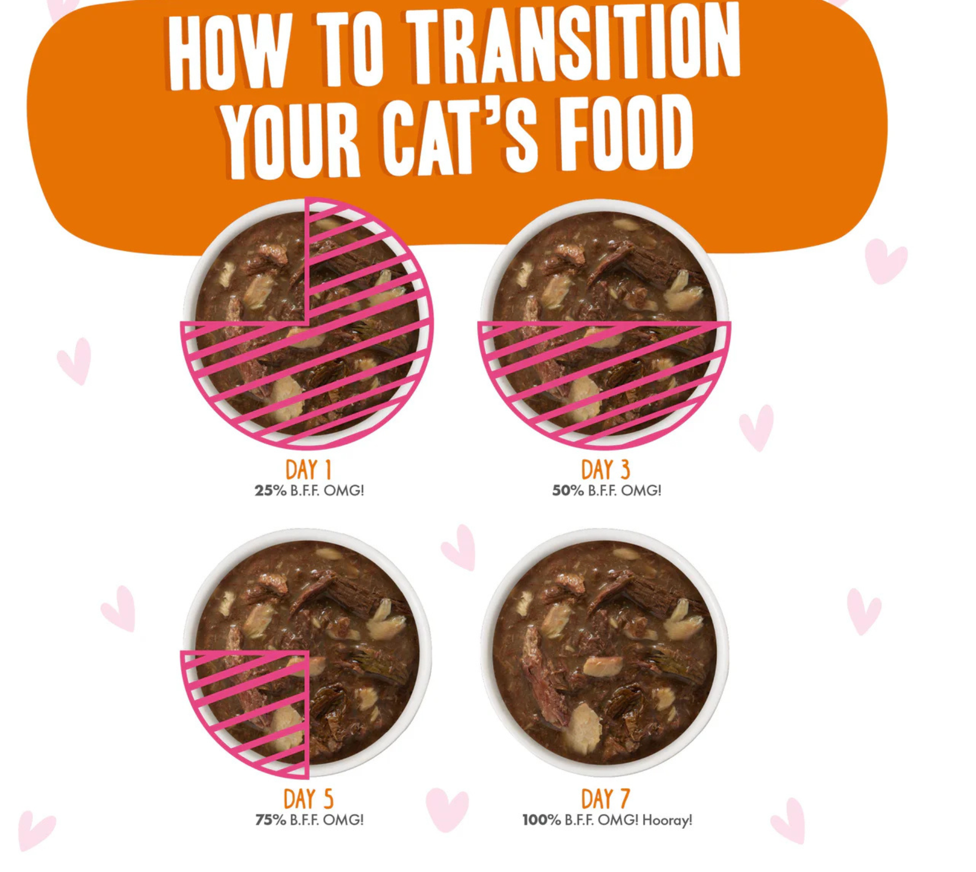 Furville Pet Suppies is a local pet store in Roxborough that carries health conscious pet food.