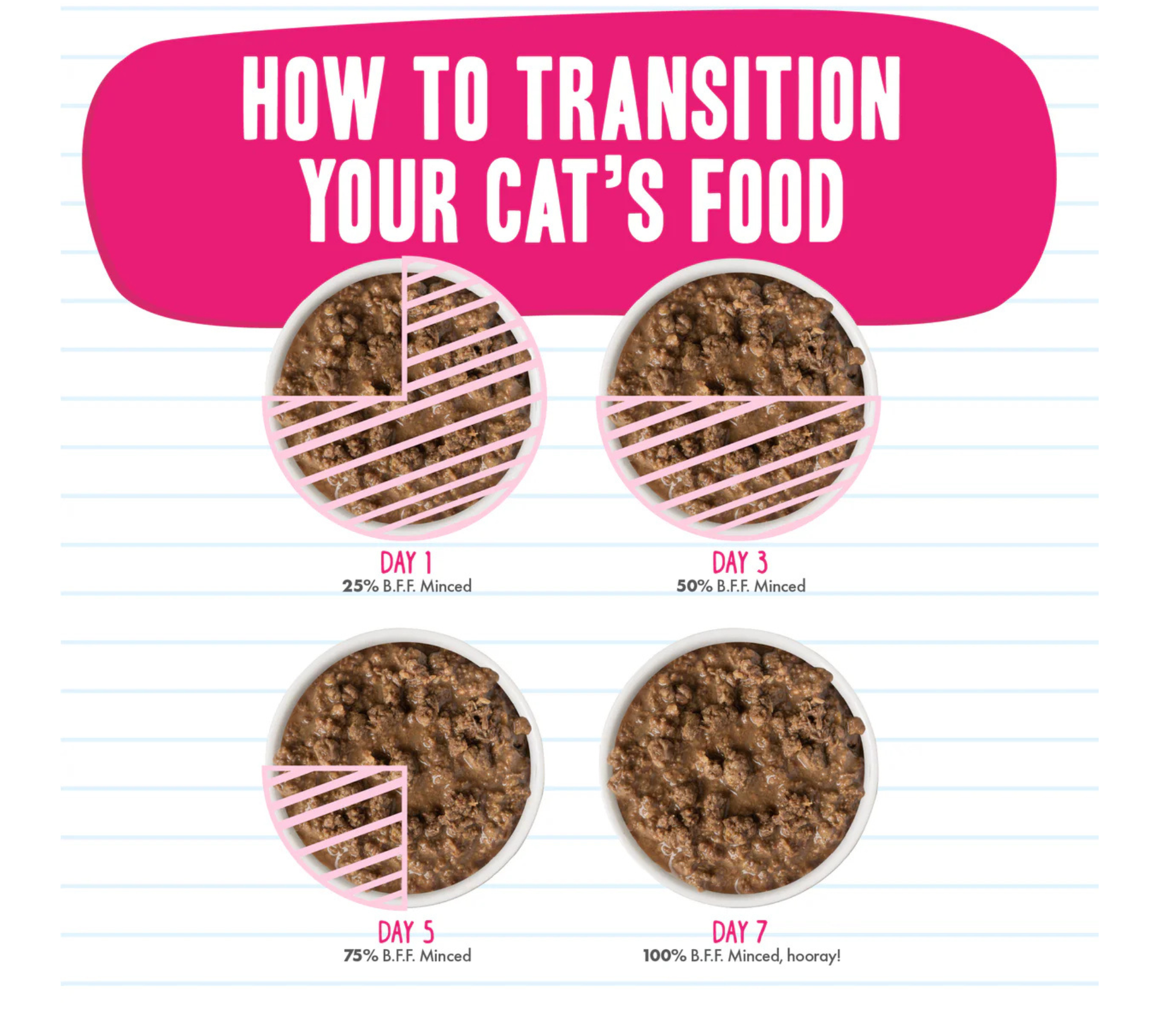 Furville Pet Suppies is a local pet store in Roxborough that carries health conscious pet food.