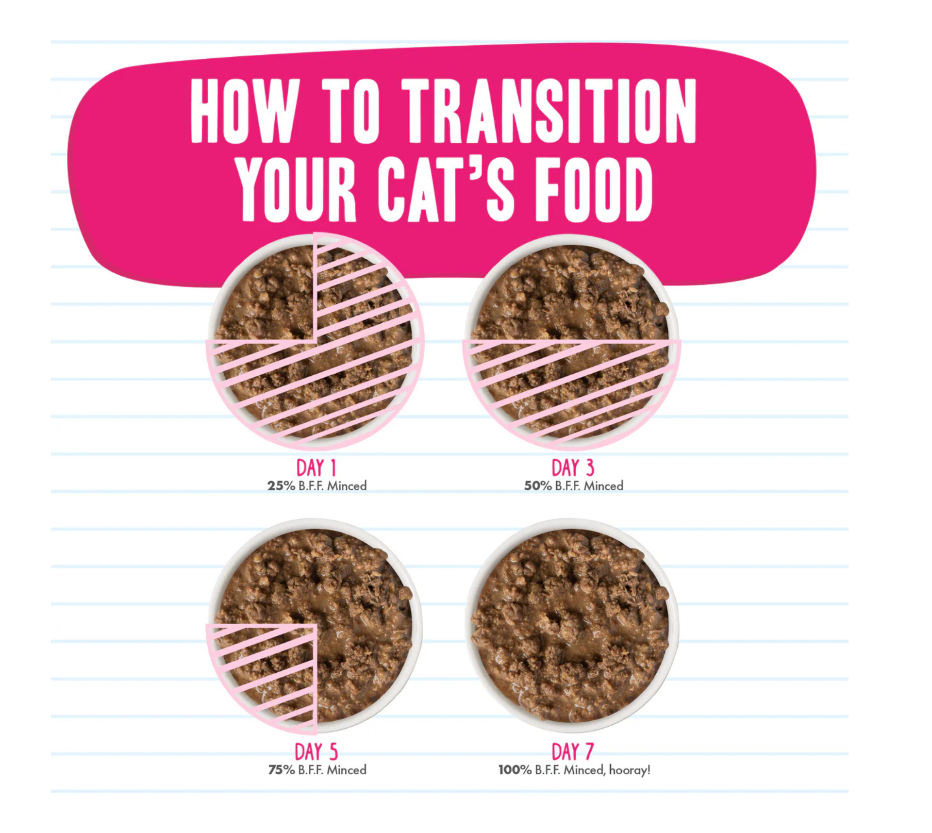 Furville Pet Suppies is a local pet store in Roxborough that carries health conscious pet food.