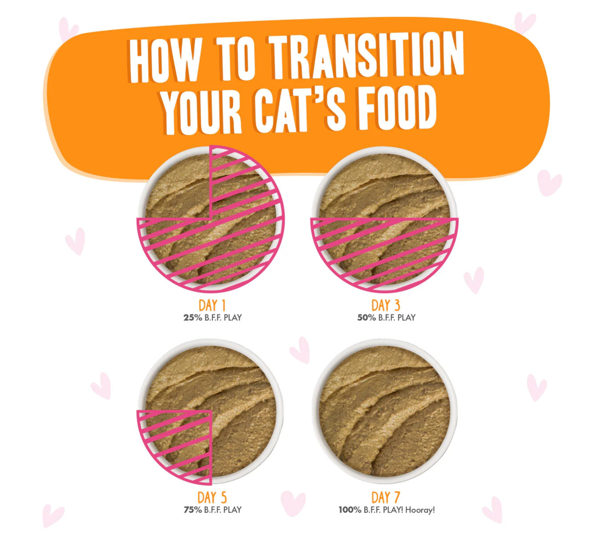  Furville Pet Suppies is a local pet store in Roxborough that carries health conscious pet food.
