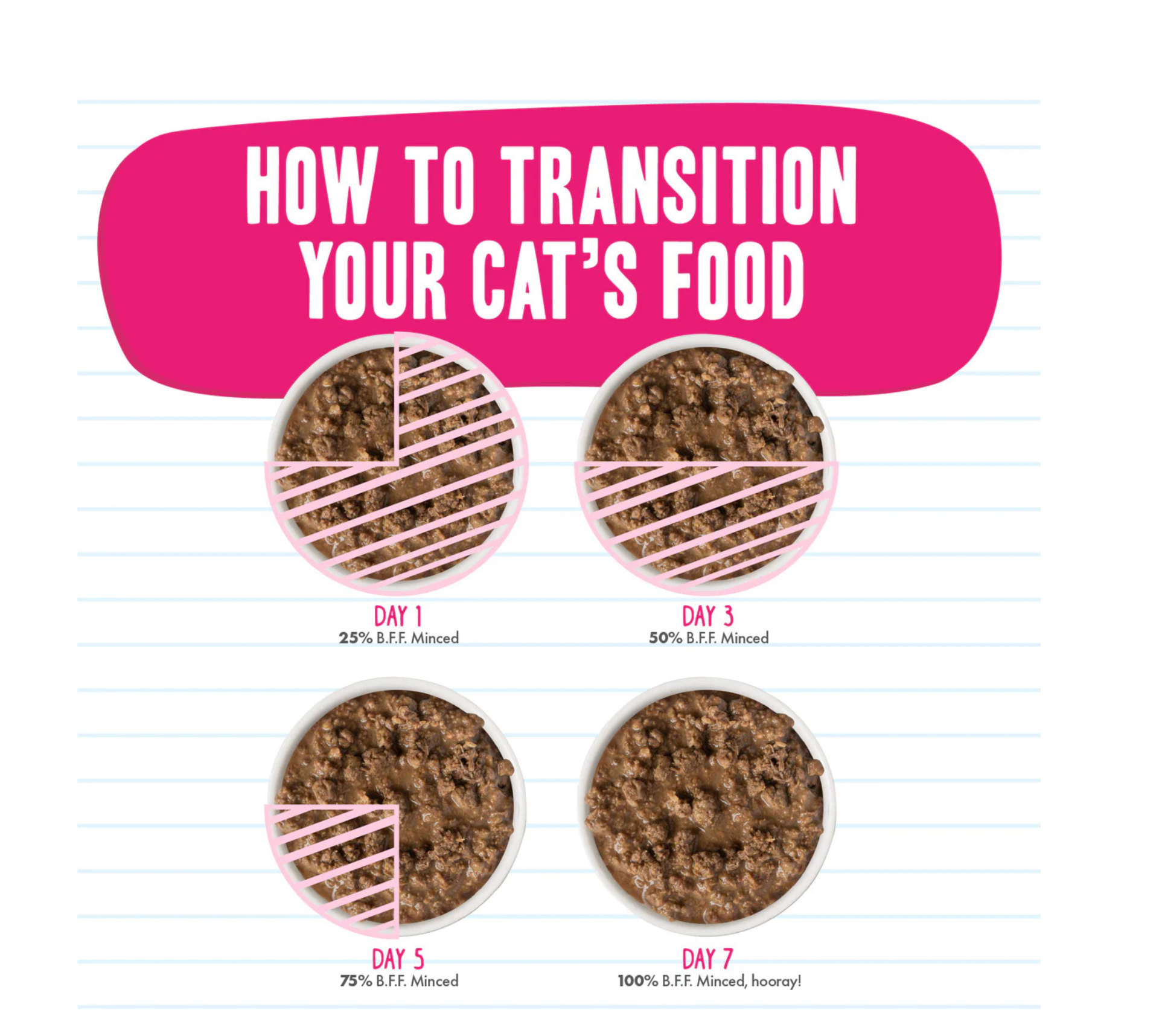 Furville Pet Suppies is a local pet store in Roxborough that carries health conscious pet food.