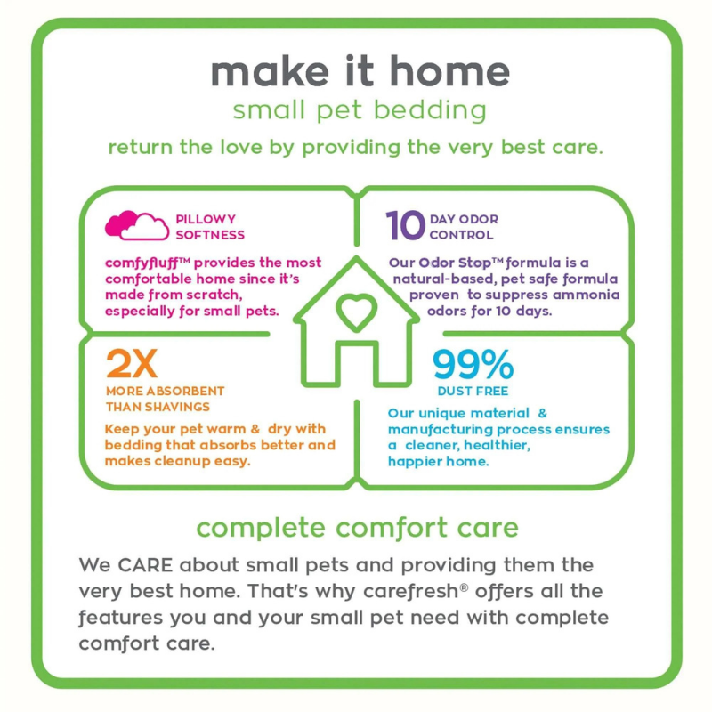 CARFRESH Small Pets Paper Bedding