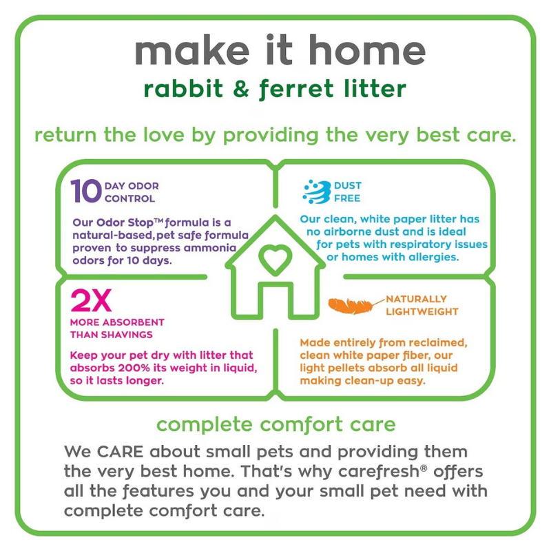 CAREFRESH Small Pets Litter