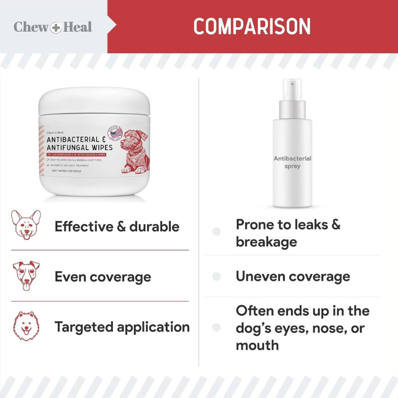 Furville Anti-Bacterial Wipes