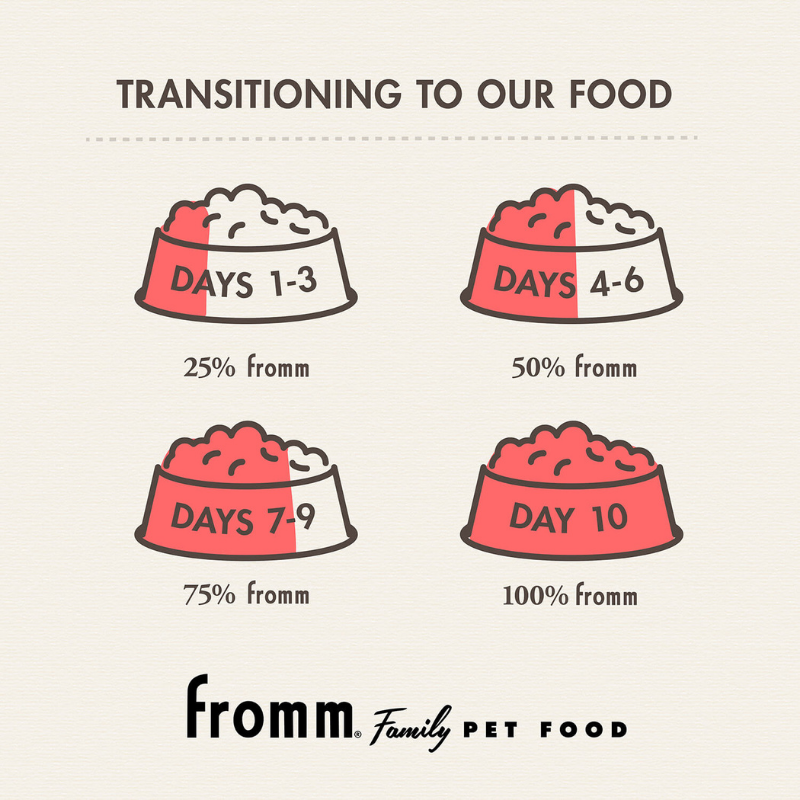 Furville Kibble Dry Food Dog Fromm