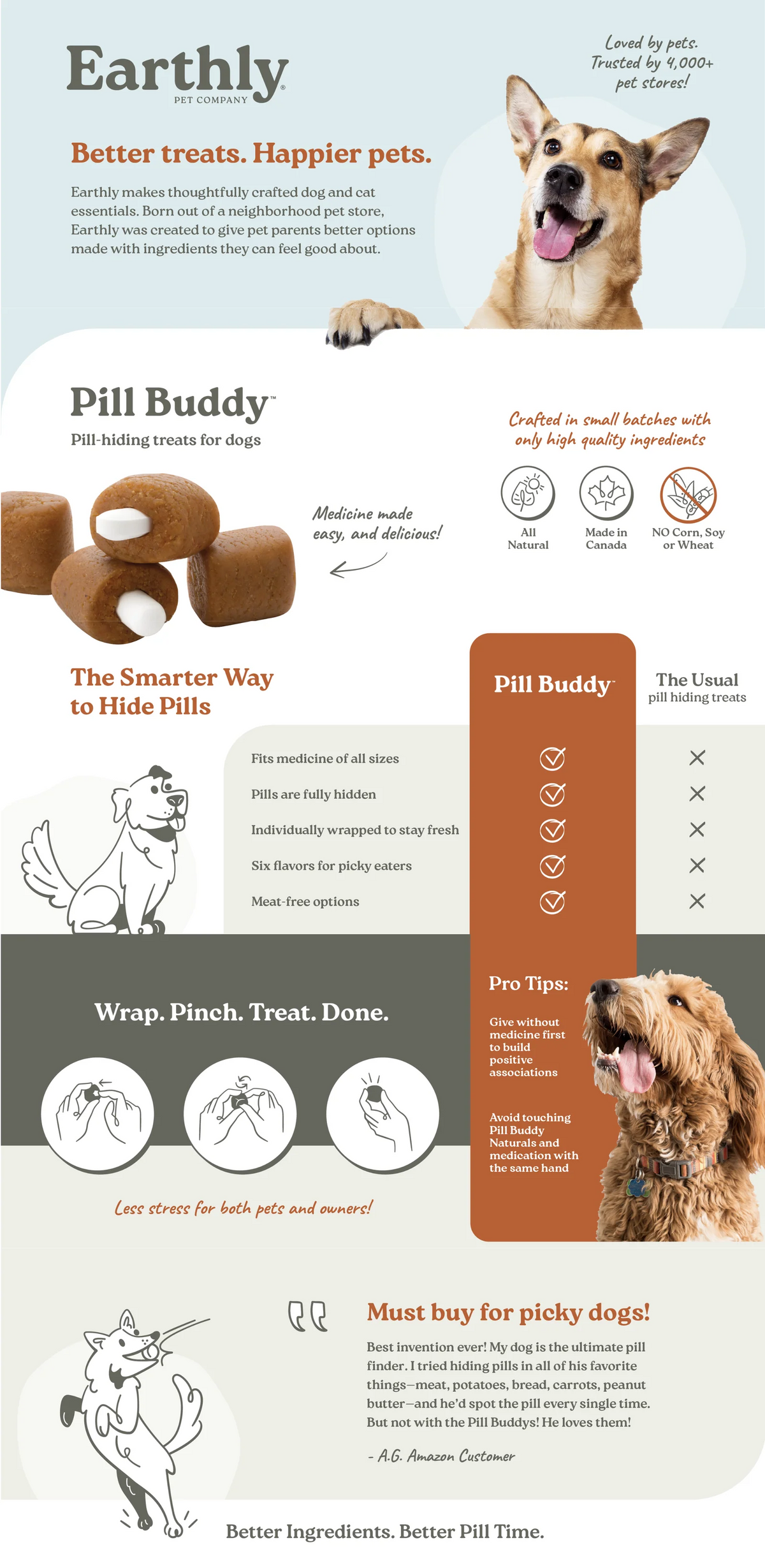 EARTHLY Dog - Pill Buddy Naturals Peanut Butter & Apple Pill Hider