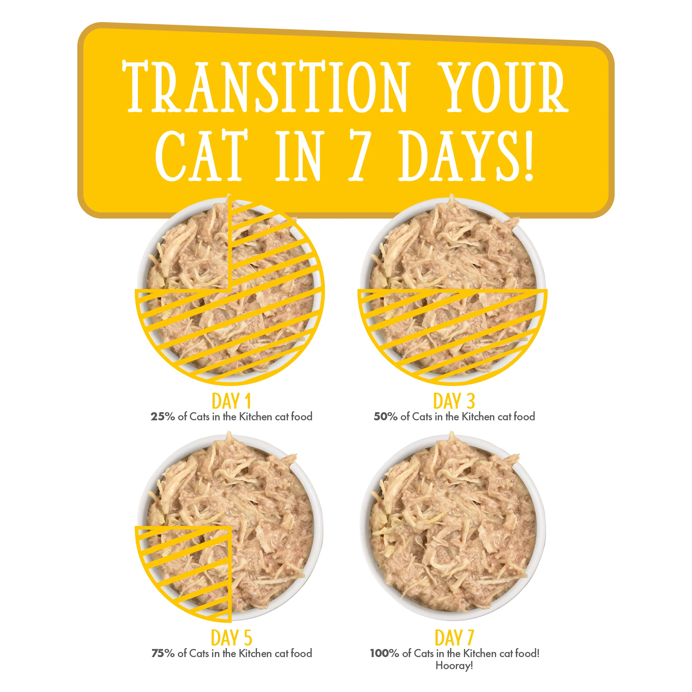 CATS IN THE KITCHEN CHICKEN FRIK 'A ZEE 3.2OZ