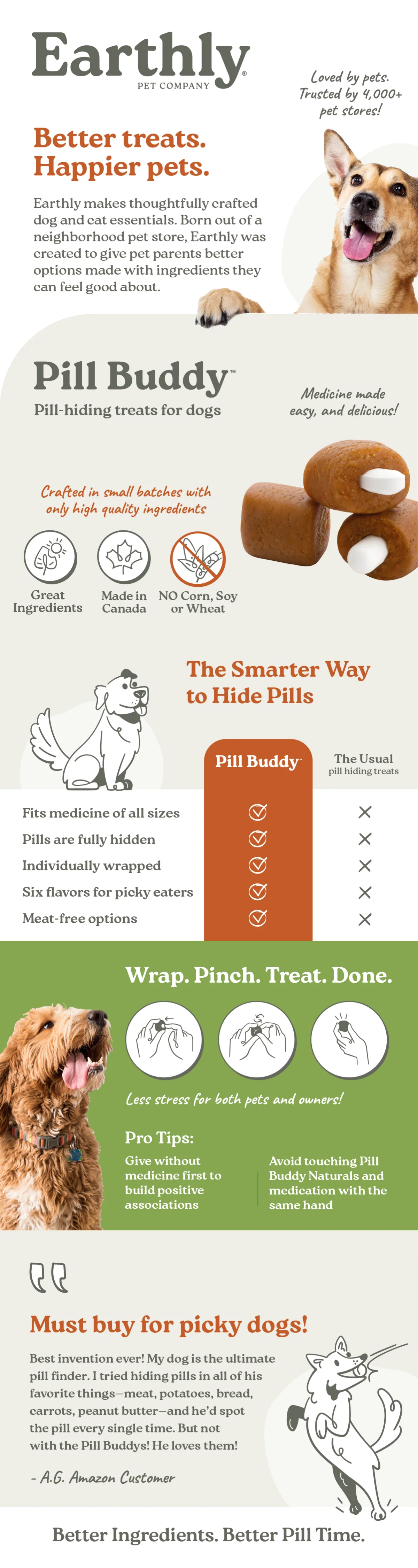 EARTHLY Dog - Pill Buddy Naturals Peanut Butter & Honey Pill Hider