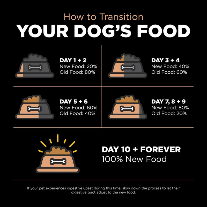 Furville Gut Digestion Kibble