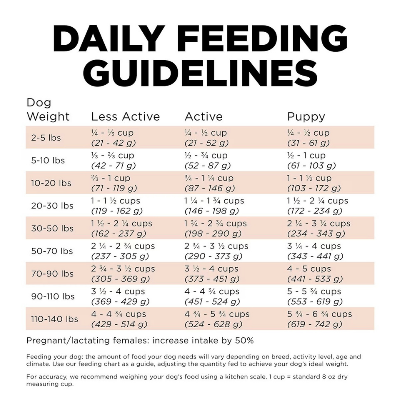 Furville Gut Digestion Kibble
