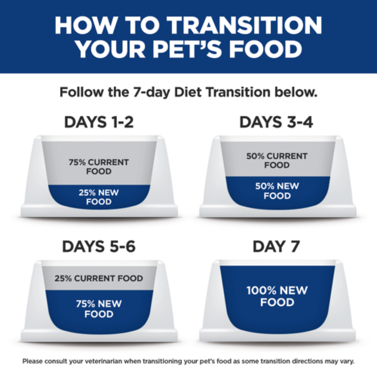 Furville Hills Science Diet