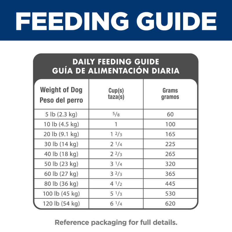 Furville Dog Dry Food Science Diet