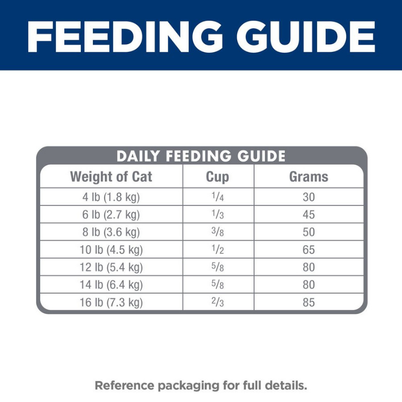 Furville Dog Dry Food Science Diet