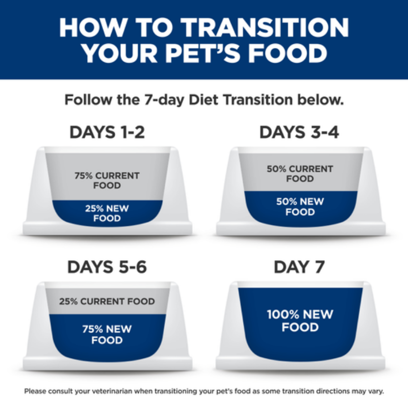 Furville Science Diet Perfect Digestions Chicken