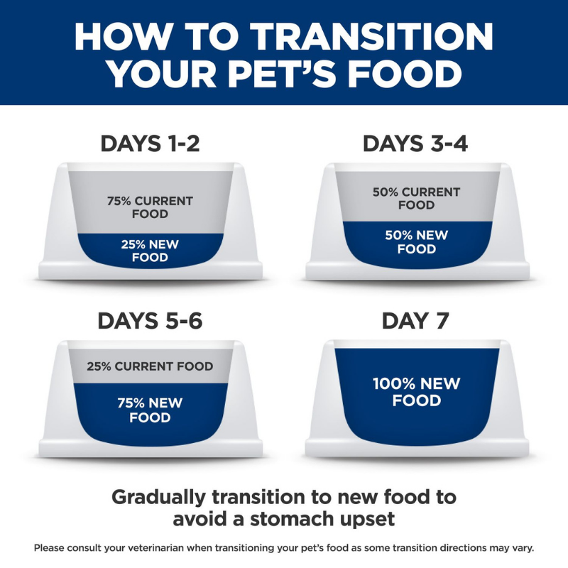 Furville Puppy Chicken Wet Food Canned