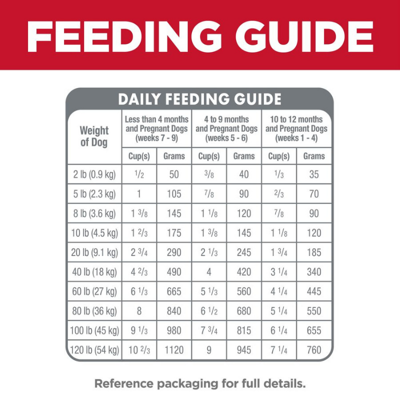 Furville Hills Science Diet Puppy Small Bites