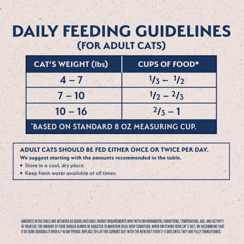 Furville natural balance Indoor Cat Ultra