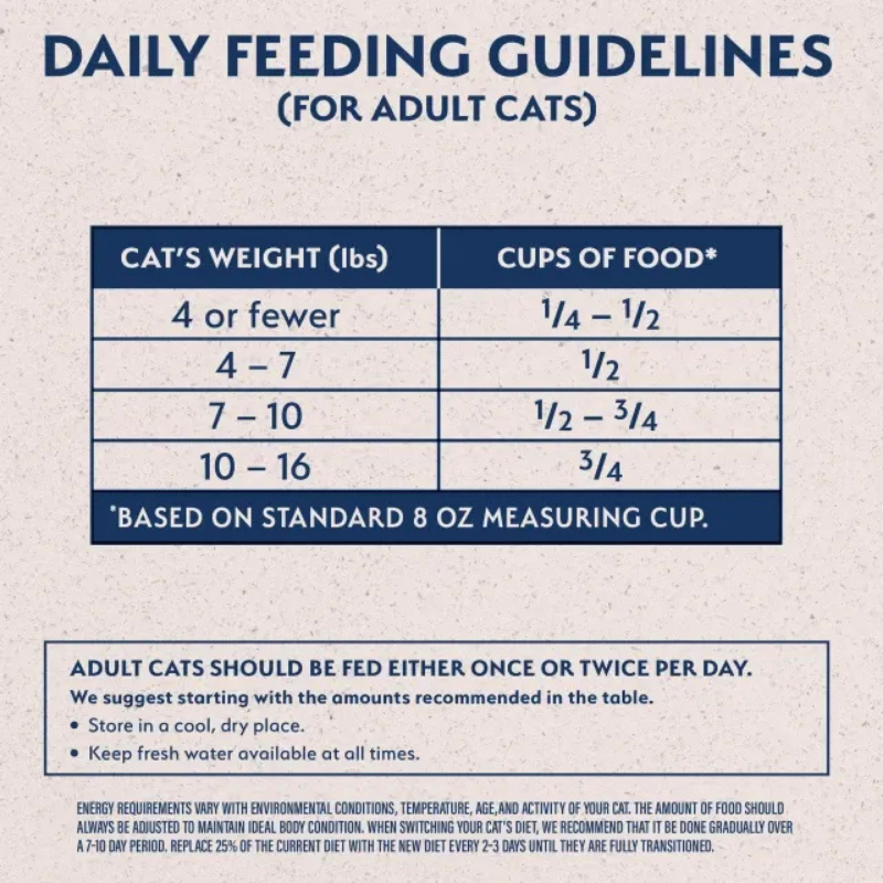 Furville Natural Balance Cat Food