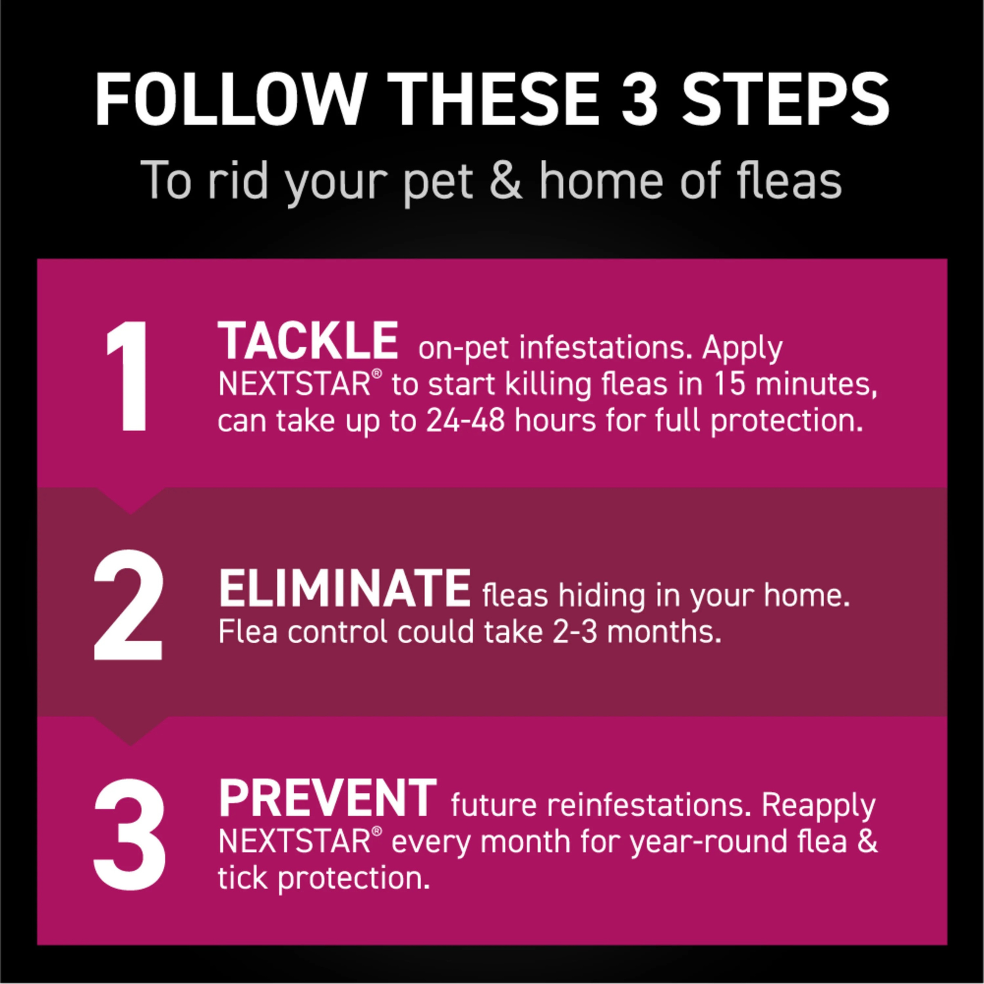 Furville Flea and Tick Cat Topical