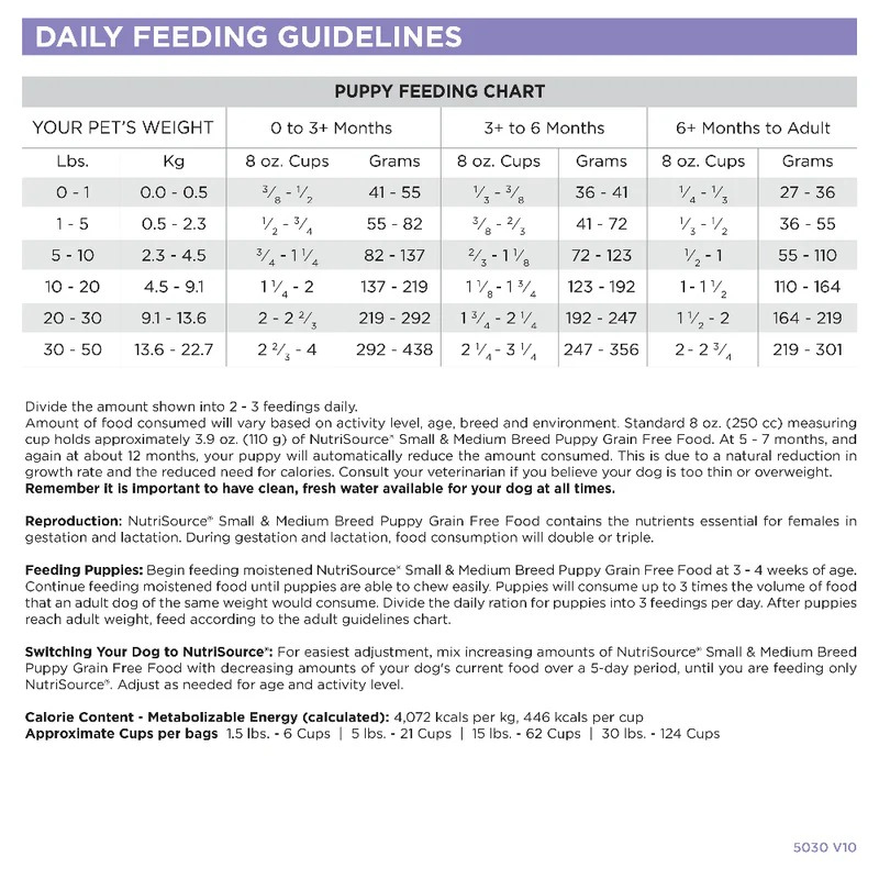 Furville Puppy Nutrisource Small and Medium Breed Trout