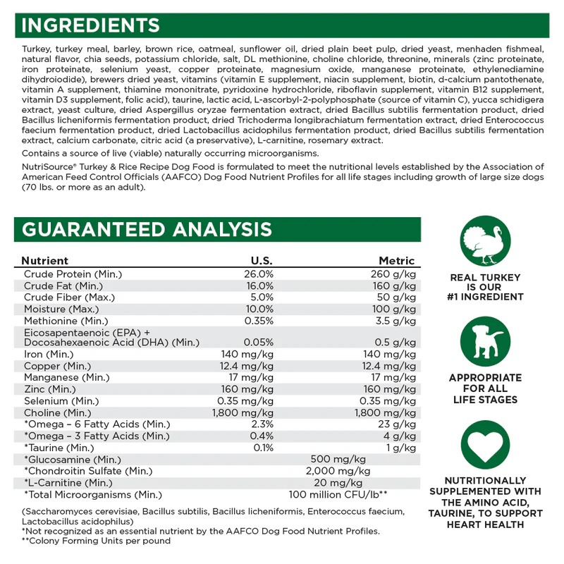 Furville Nutrisource Turkey and Rice