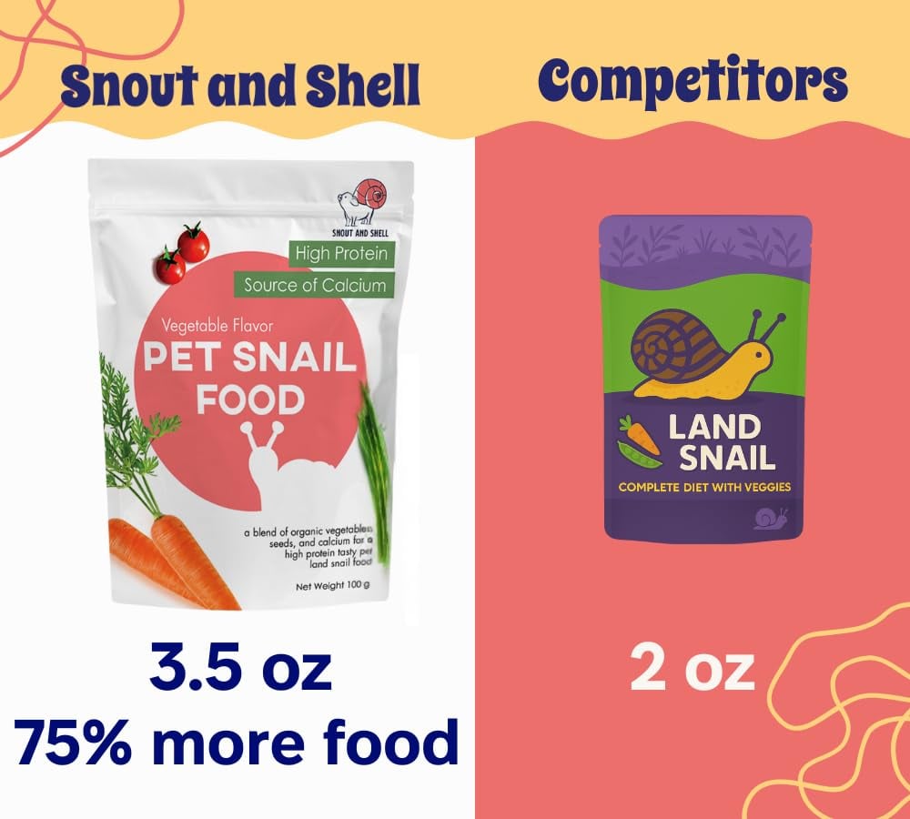 Snout and Shell Snail Food - Vegetable Flavor