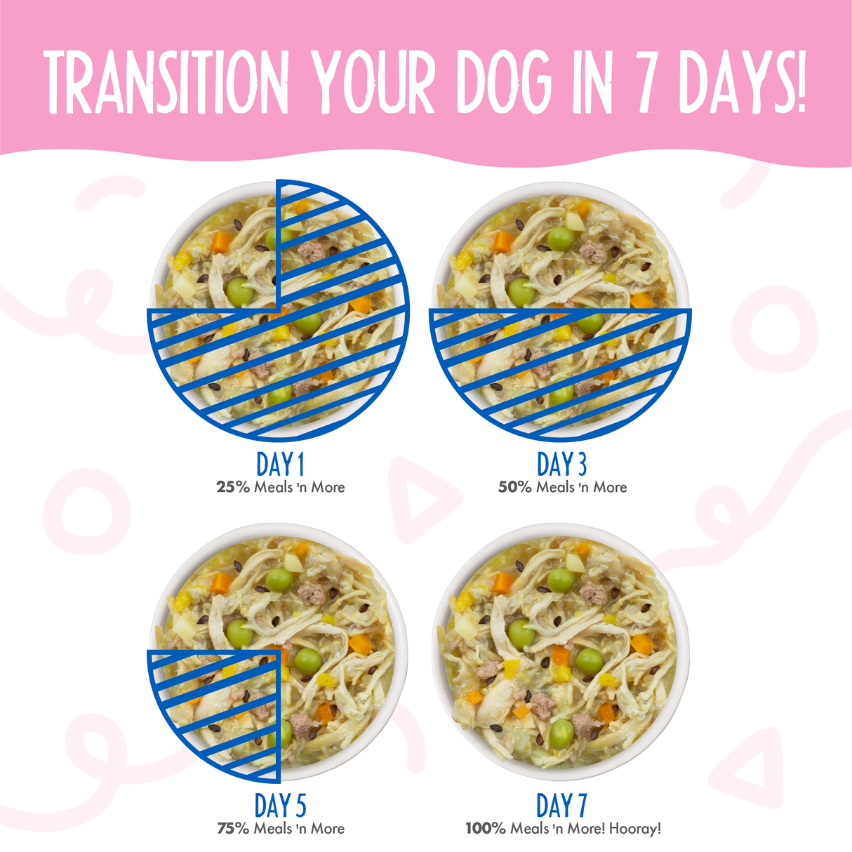 Weruva Meals 'n More Belly Belly Nice! Variety Pack Wet Dog Food, 3.5 Oz., Count of 10